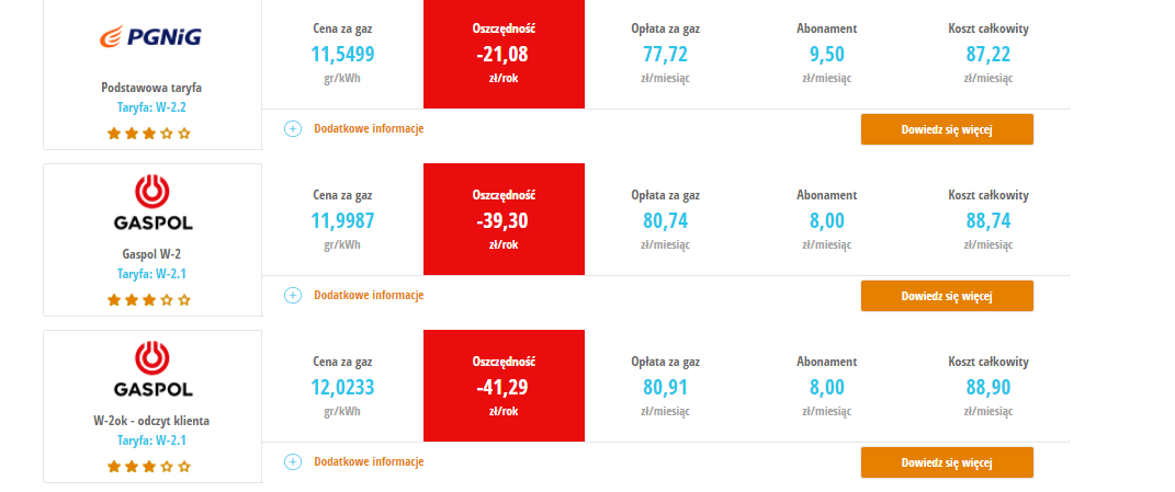 gaspol cennik porównanie